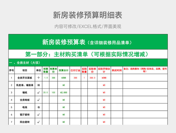 預(yù)算明細廈門裝修報價表怎么填_預(yù)算明細廈門裝修報價表最新_廈門裝修報價預(yù)算明細表