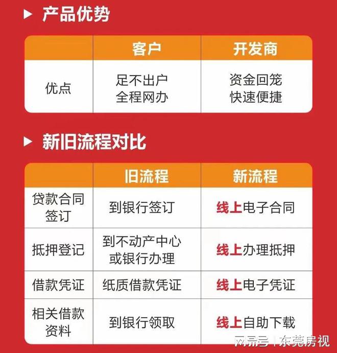 廈門(mén)公積金裝修貸款利率_公積金廈門(mén)貸裝修能貸多少_廈門(mén)公積金裝修貸