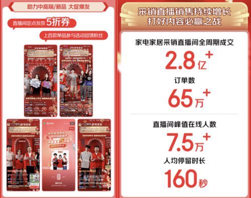 新品首發(fā)即賣(mài)爆 京東11.11小家電新品成交額同比增長(zhǎng)超140%