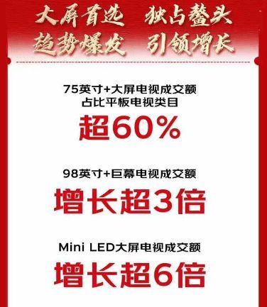 新品首發(fā)即賣(mài)爆 京東11.11小家電新品成交額同比增長(zhǎng)超140%