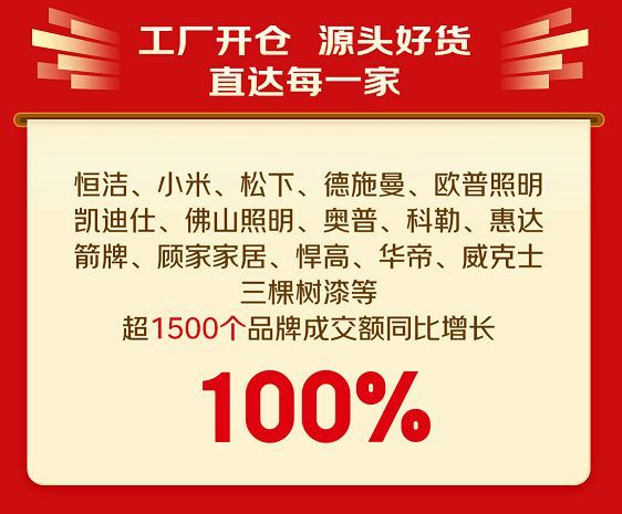 京東建材工廠開(kāi)倉(cāng)節(jié)300萬(wàn)件源頭爆款熱銷 28小時(shí)成交額大增80%