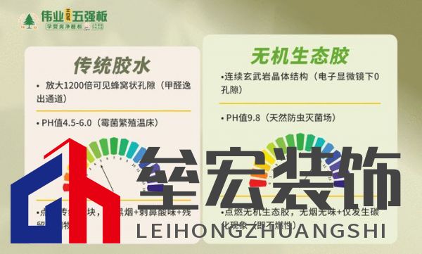 顛覆!偉業(yè)五強板用“無機生態(tài)膠”,終結(jié)裝修賭命時代